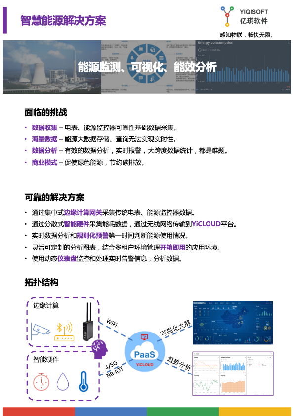 解决方案-智慧能源