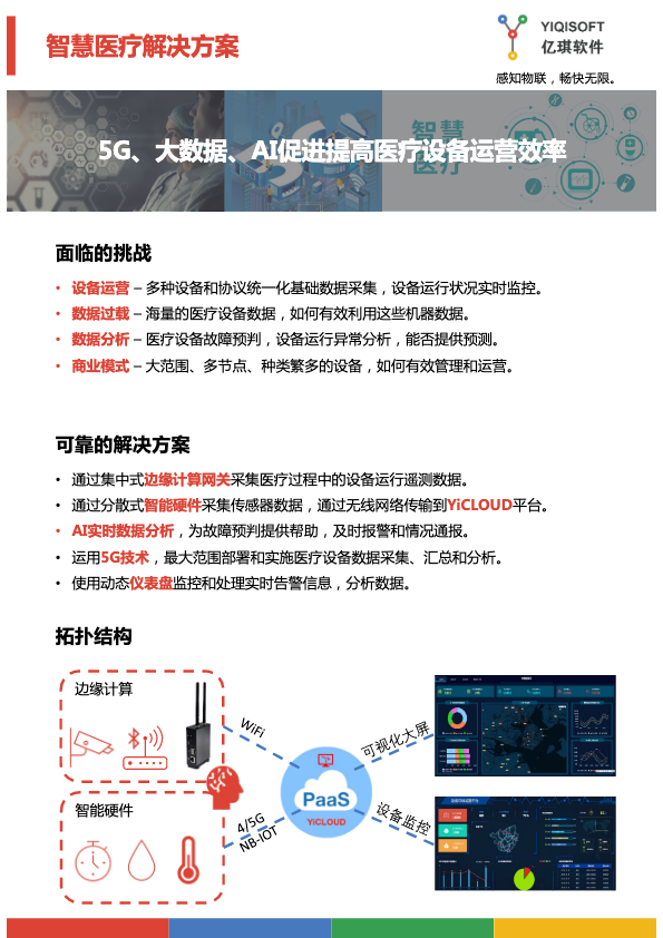 解决方案-智慧医疗