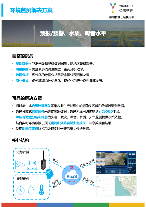 解决方案-环境监测