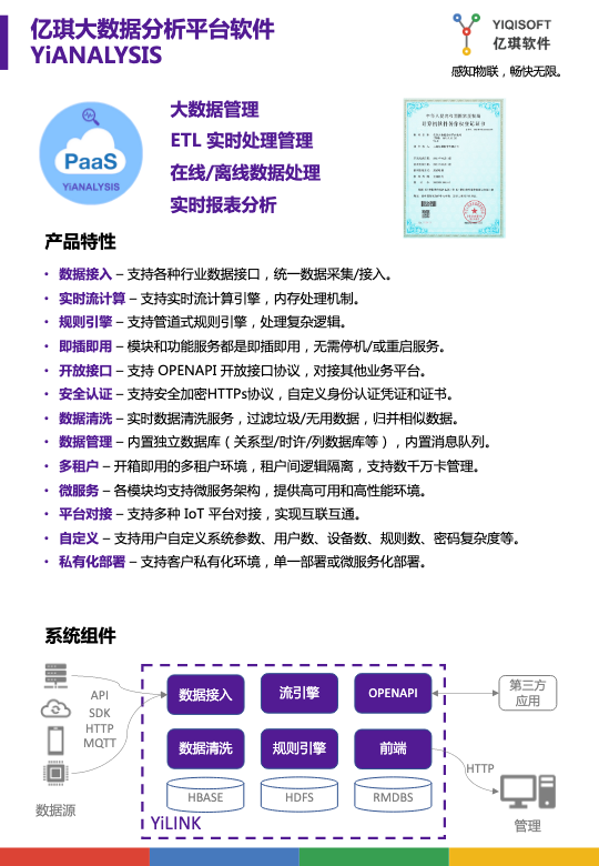 产品白皮书-YiANALYSIS-亿琪大数据分析平台软件